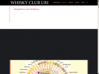 urwhisky.ch Webseite Vorschau