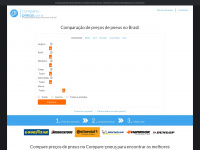 compare-pneus.com.br Webseite Vorschau