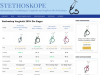 stethoskop-infos.de Webseite Vorschau
