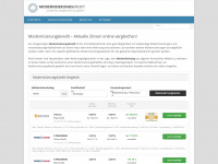 modernisierungskredit.com Webseite Vorschau