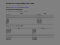 kervorpommern-greifswald.eu Webseite Vorschau