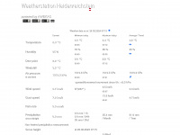wetter-heidenreichstein.at Webseite Vorschau
