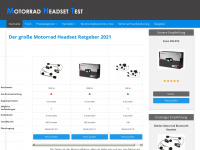 motorrad-headset-test.net Webseite Vorschau