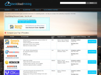 bestcloudmining.net Webseite Vorschau