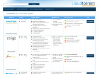cloudtorrent.net Webseite Vorschau