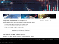 brokervergleich.com Webseite Vorschau