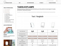 tageslicht-lampe.com Webseite Vorschau
