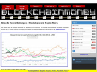 blockchainmoney.de Webseite Vorschau