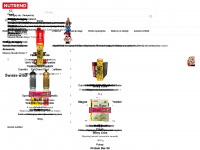 nutrend.pl Webseite Vorschau