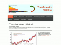 Transformation-180grad.de