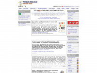 football-data.co.uk Webseite Vorschau