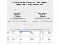 zahnaerzte-landkreis-aurich.de Webseite Vorschau