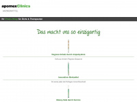 apomex-clinics.net Webseite Vorschau