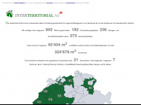 interterritorial.ch Webseite Vorschau